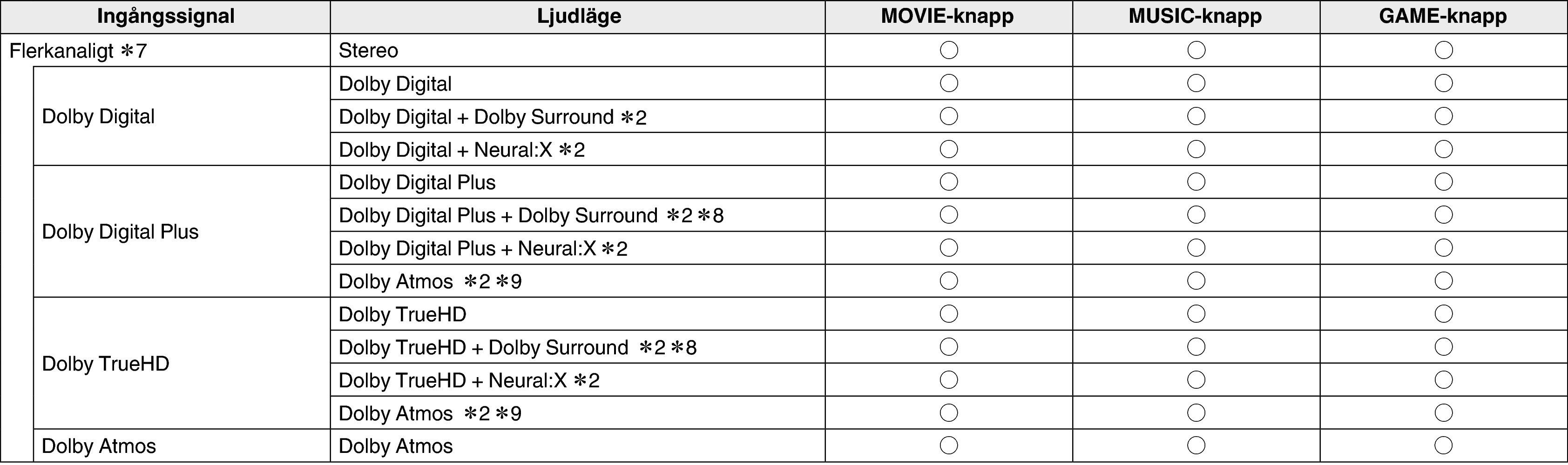 Soundmode2 X38